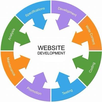 Website Development
