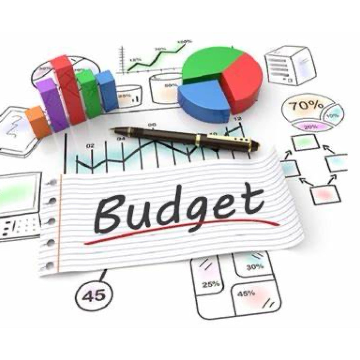 Budget Forecasts