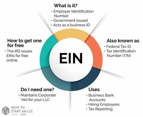 EIN - IRS Registration Services