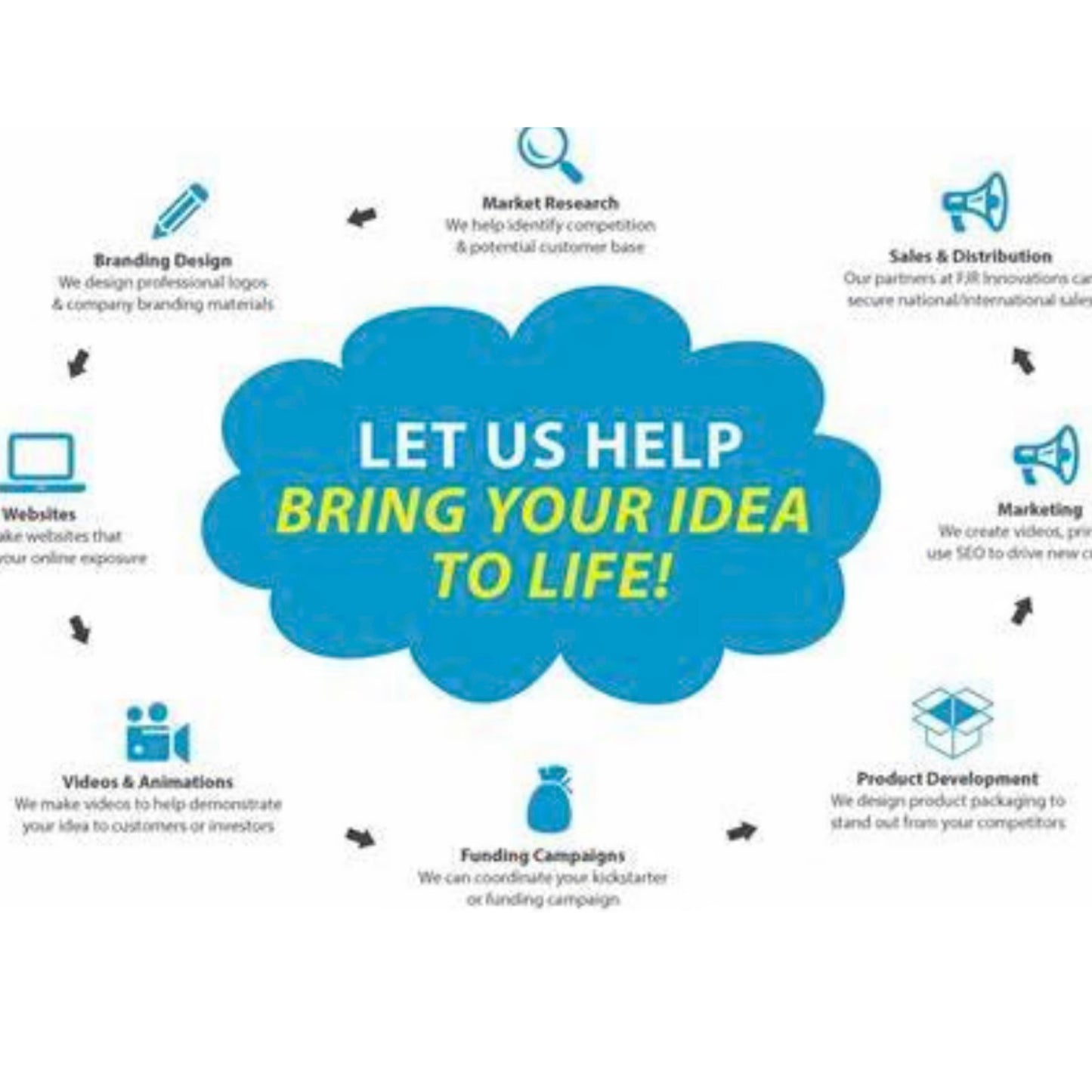 Business Startup - Savvy Basic Kickstarter